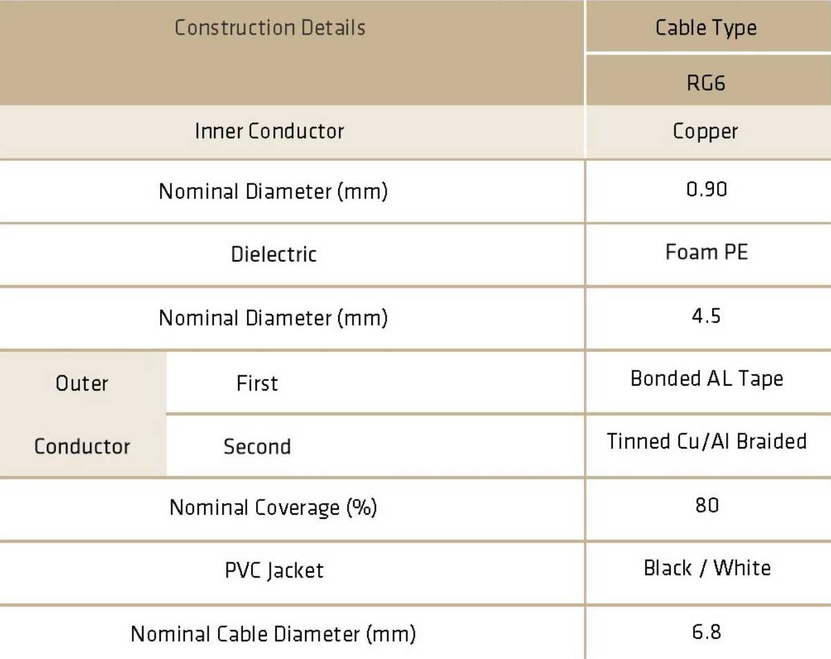 Black Copper Coaxial Cable – Black Copper